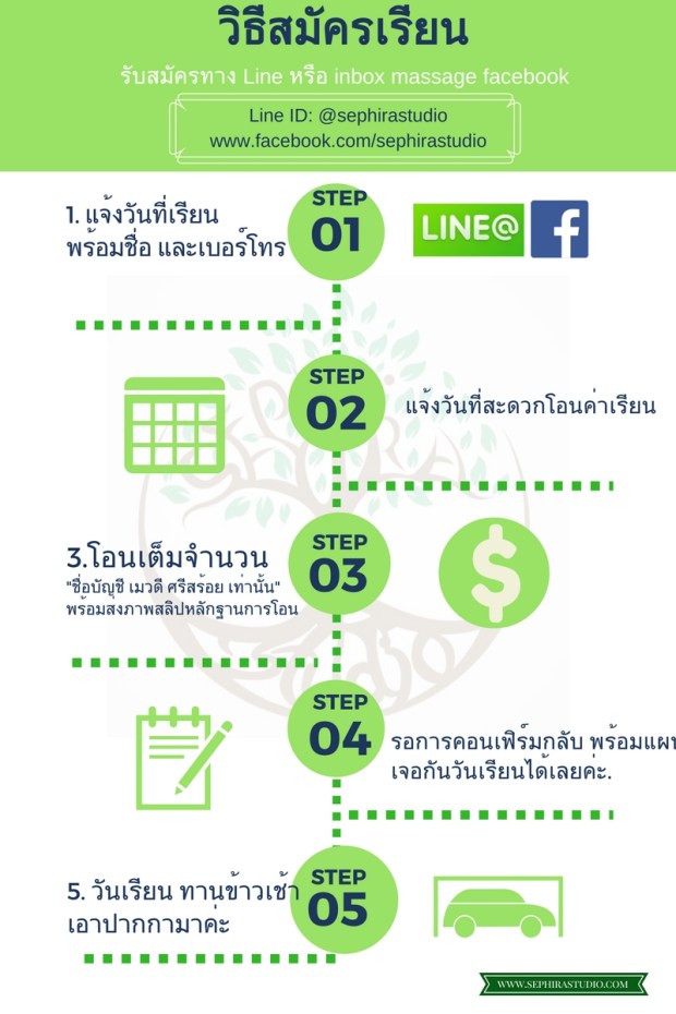 วิธีสมัคร